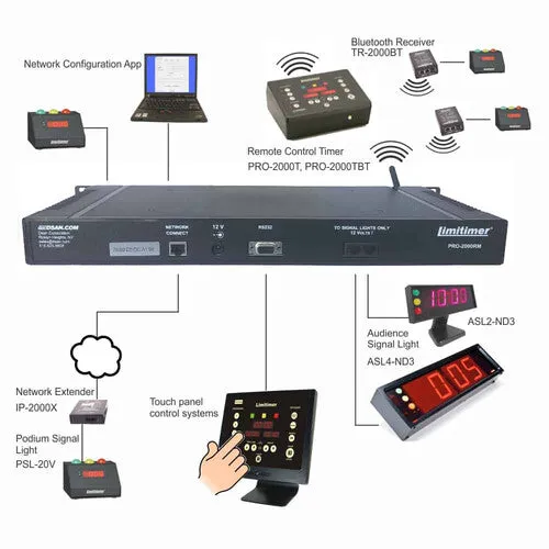 Dsan PRO-2000RM Limitimer System 1 RU